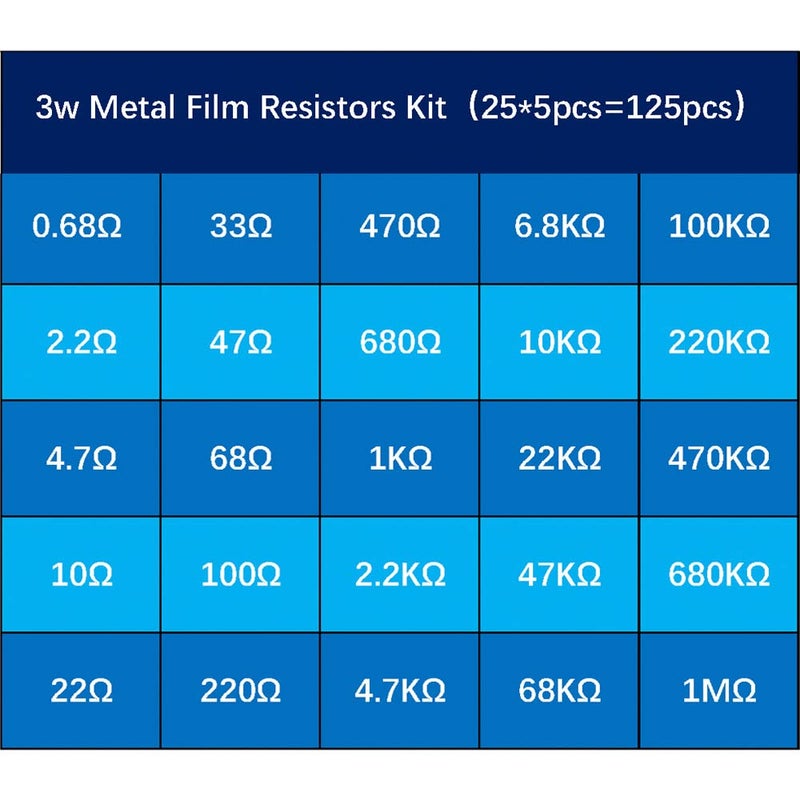Kokiso 3W 125Pcs 25 Value 0.68R-1Mr O Ohm 1% Tolerance 0.01 Metal Film Resistor Assorted Kit Assortment - Image 3